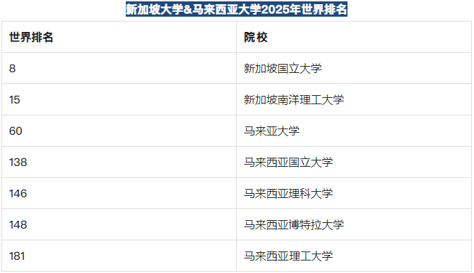 新加坡馬來西亞留學