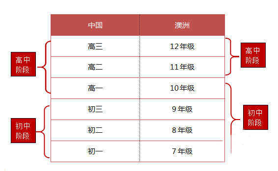 中學(xué)區(qū)別_副本