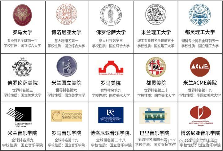 廣西意大利留學(xué)全了解